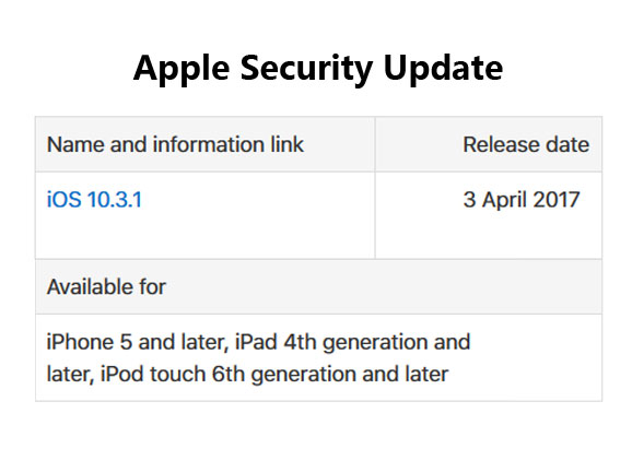 Apple IOS 10.3.1 Update