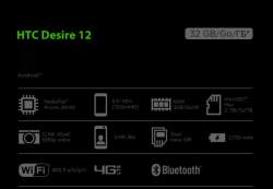 HTC Desire 12 retail box pop-up reveals full specs